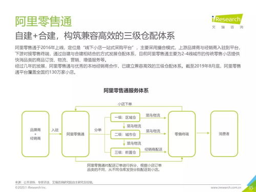 2020年中国快消品B2B行业研究报告