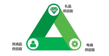 云中鹤 员工福利 企业购电商 积分营销平台 互联网卡册系统一站式解决方案